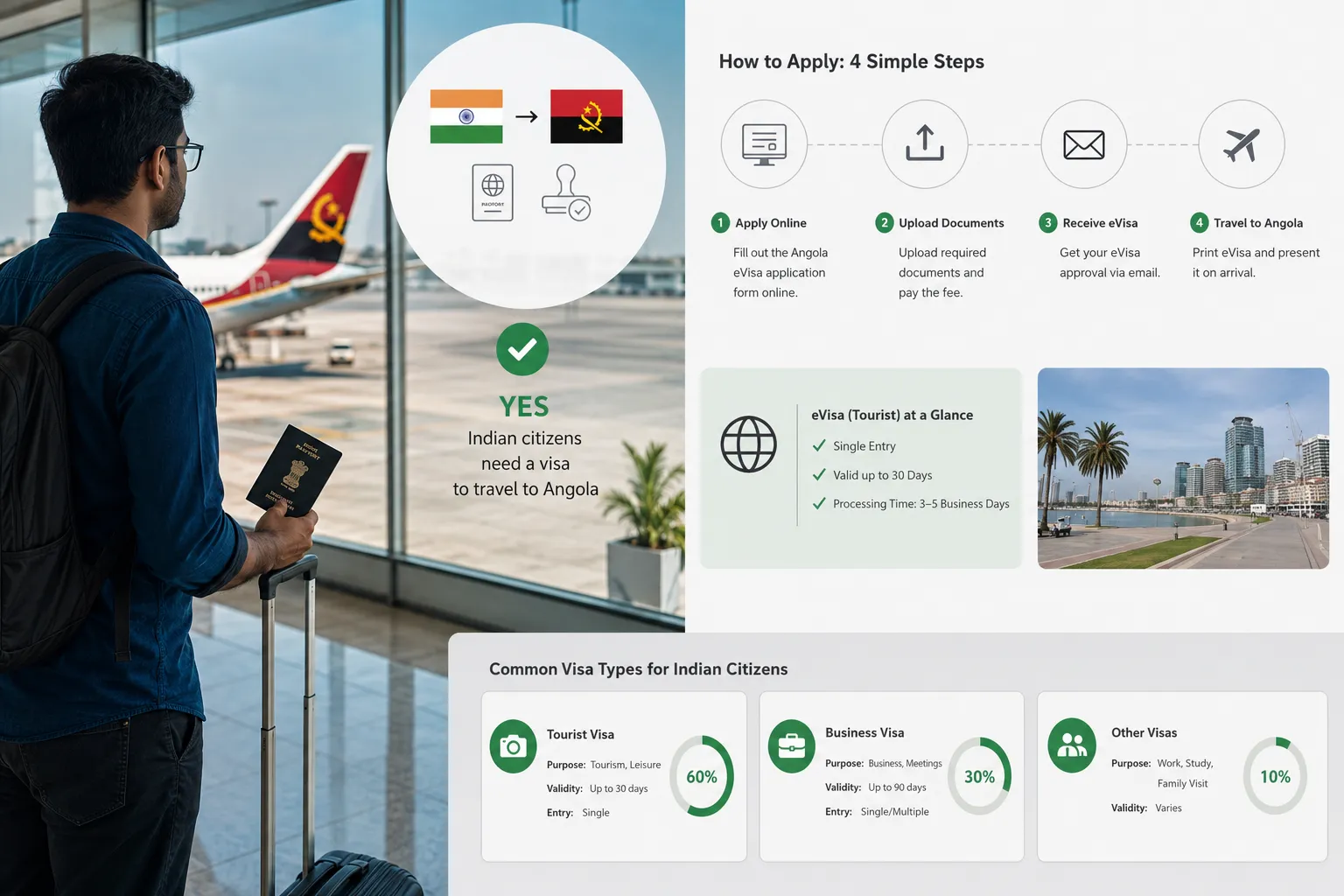 Applying for the Angola e-visa online